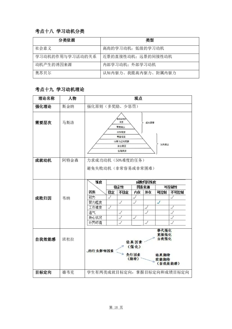 军队文职笔试考点集锦教育学_军队文职(1)_02.专业课考点资料（多专业都有）