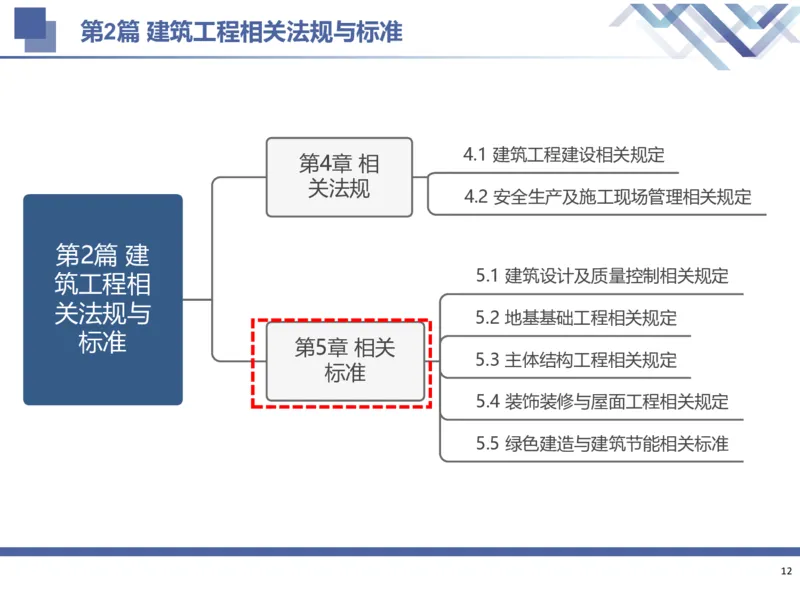02.2025武炎-考前强化直播-建筑实务2_2026年一级建造师_2026年一建建筑_2025年一建建筑SVIP_04-冲刺串讲✿考点强化✿小灶集训_58-建筑《考前强化直播》武炎HX_讲义