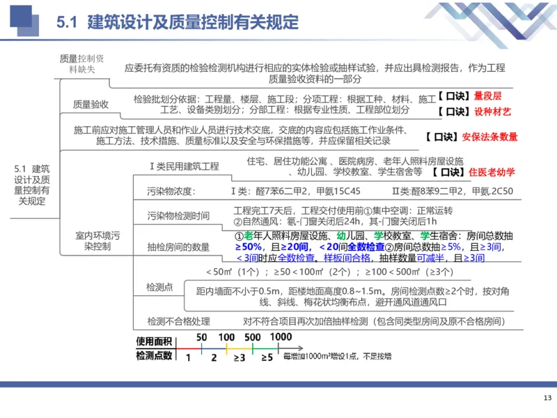 02.2025武炎-考前强化直播-建筑实务2_2026年一级建造师_2026年一建建筑_2025年一建建筑SVIP_04-冲刺串讲✿考点强化✿小灶集训_58-建筑《考前强化直播》武炎HX_讲义