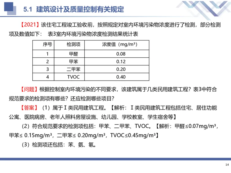 02.2025武炎-考前强化直播-建筑实务2_2026年一级建造师_2026年一建建筑_2025年一建建筑SVIP_04-冲刺串讲✿考点强化✿小灶集训_58-建筑《考前强化直播》武炎HX_讲义