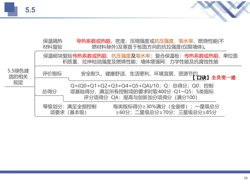 02.2025武炎-考前强化直播-建筑实务2_2026年一级建造师_2026年一建建筑_2025年一建建筑SVIP_04-冲刺串讲✿考点强化✿小灶集训_58-建筑《考前强化直播》武炎HX_讲义