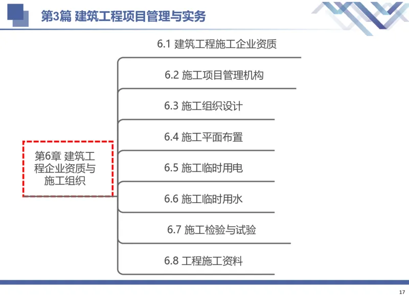02.2025武炎-考前强化直播-建筑实务2_2026年一级建造师_2026年一建建筑_2025年一建建筑SVIP_04-冲刺串讲✿考点强化✿小灶集训_58-建筑《考前强化直播》武炎HX_讲义