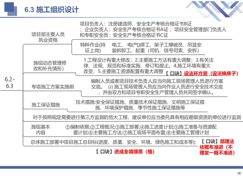 02.2025武炎-考前强化直播-建筑实务2_2026年一级建造师_2026年一建建筑_2025年一建建筑SVIP_04-冲刺串讲✿考点强化✿小灶集训_58-建筑《考前强化直播》武炎HX_讲义