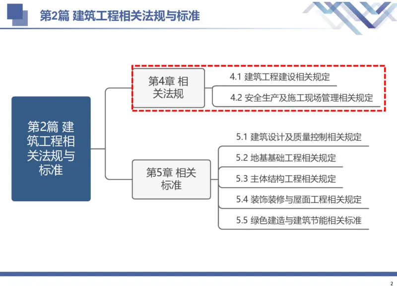 02.2025武炎-考前强化直播-建筑实务2_2026年一级建造师_2026年一建建筑_2025年一建建筑SVIP_04-冲刺串讲✿考点强化✿小灶集训_58-建筑《考前强化直播》武炎HX_讲义