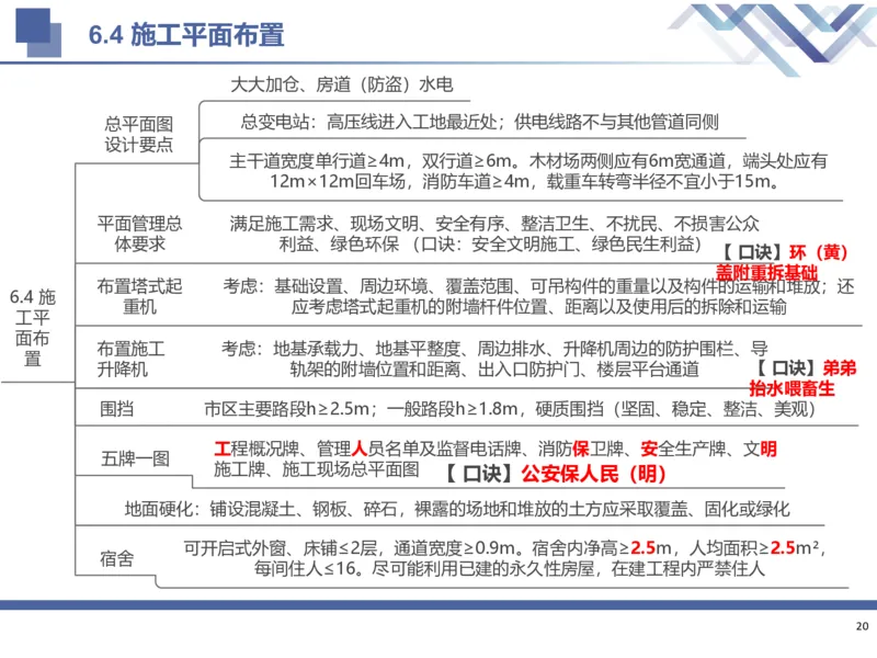 02.2025武炎-考前强化直播-建筑实务2_2026年一级建造师_2026年一建建筑_2025年一建建筑SVIP_04-冲刺串讲✿考点强化✿小灶集训_58-建筑《考前强化直播》武炎HX_讲义