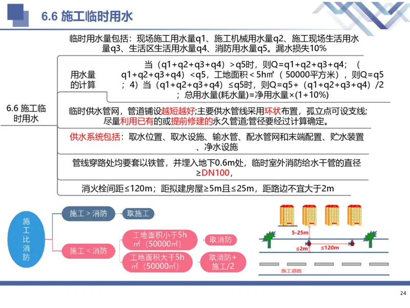 02.2025武炎-考前强化直播-建筑实务2_2026年一级建造师_2026年一建建筑_2025年一建建筑SVIP_04-冲刺串讲✿考点强化✿小灶集训_58-建筑《考前强化直播》武炎HX_讲义