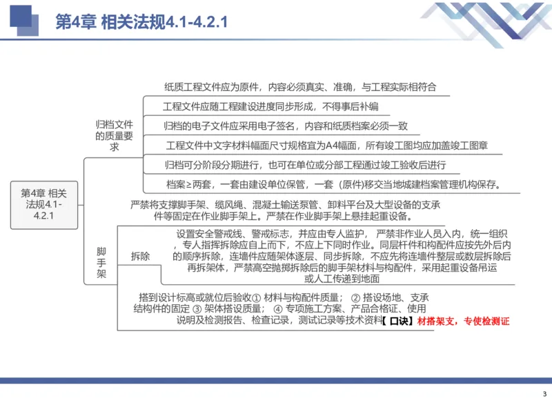02.2025武炎-考前强化直播-建筑实务2_2026年一级建造师_2026年一建建筑_2025年一建建筑SVIP_04-冲刺串讲✿考点强化✿小灶集训_58-建筑《考前强化直播》武炎HX_讲义