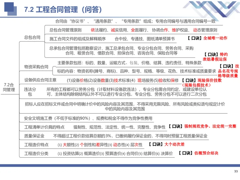 02.2025武炎-考前强化直播-建筑实务2_2026年一级建造师_2026年一建建筑_2025年一建建筑SVIP_04-冲刺串讲✿考点强化✿小灶集训_58-建筑《考前强化直播》武炎HX_讲义
