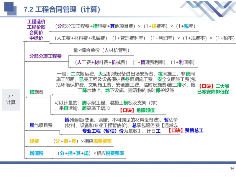 02.2025武炎-考前强化直播-建筑实务2_2026年一级建造师_2026年一建建筑_2025年一建建筑SVIP_04-冲刺串讲✿考点强化✿小灶集训_58-建筑《考前强化直播》武炎HX_讲义