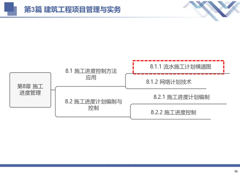 02.2025武炎-考前强化直播-建筑实务2_2026年一级建造师_2026年一建建筑_2025年一建建筑SVIP_04-冲刺串讲✿考点强化✿小灶集训_58-建筑《考前强化直播》武炎HX_讲义
