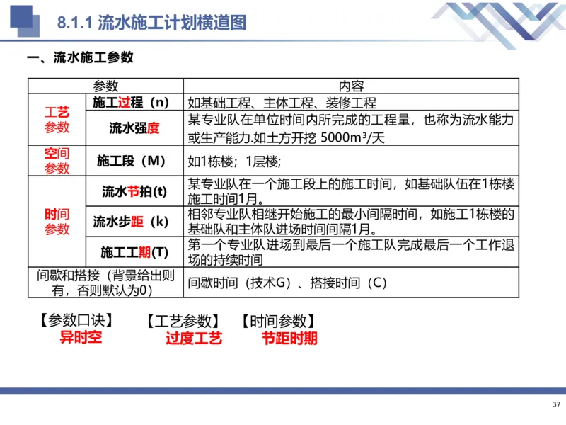 02.2025武炎-考前强化直播-建筑实务2_2026年一级建造师_2026年一建建筑_2025年一建建筑SVIP_04-冲刺串讲✿考点强化✿小灶集训_58-建筑《考前强化直播》武炎HX_讲义