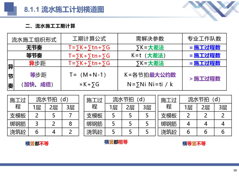 02.2025武炎-考前强化直播-建筑实务2_2026年一级建造师_2026年一建建筑_2025年一建建筑SVIP_04-冲刺串讲✿考点强化✿小灶集训_58-建筑《考前强化直播》武炎HX_讲义