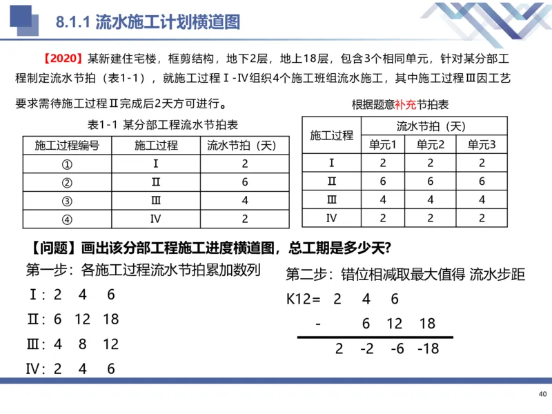 02.2025武炎-考前强化直播-建筑实务2_2026年一级建造师_2026年一建建筑_2025年一建建筑SVIP_04-冲刺串讲✿考点强化✿小灶集训_58-建筑《考前强化直播》武炎HX_讲义