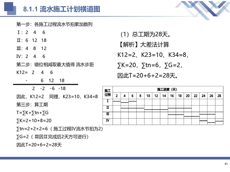 02.2025武炎-考前强化直播-建筑实务2_2026年一级建造师_2026年一建建筑_2025年一建建筑SVIP_04-冲刺串讲✿考点强化✿小灶集训_58-建筑《考前强化直播》武炎HX_讲义