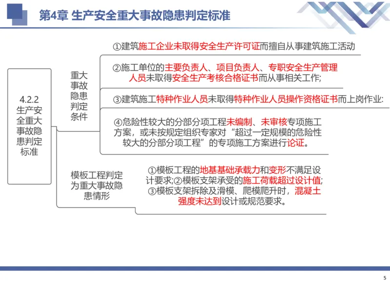 02.2025武炎-考前强化直播-建筑实务2_2026年一级建造师_2026年一建建筑_2025年一建建筑SVIP_04-冲刺串讲✿考点强化✿小灶集训_58-建筑《考前强化直播》武炎HX_讲义