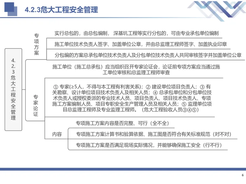 02.2025武炎-考前强化直播-建筑实务2_2026年一级建造师_2026年一建建筑_2025年一建建筑SVIP_04-冲刺串讲✿考点强化✿小灶集训_58-建筑《考前强化直播》武炎HX_讲义