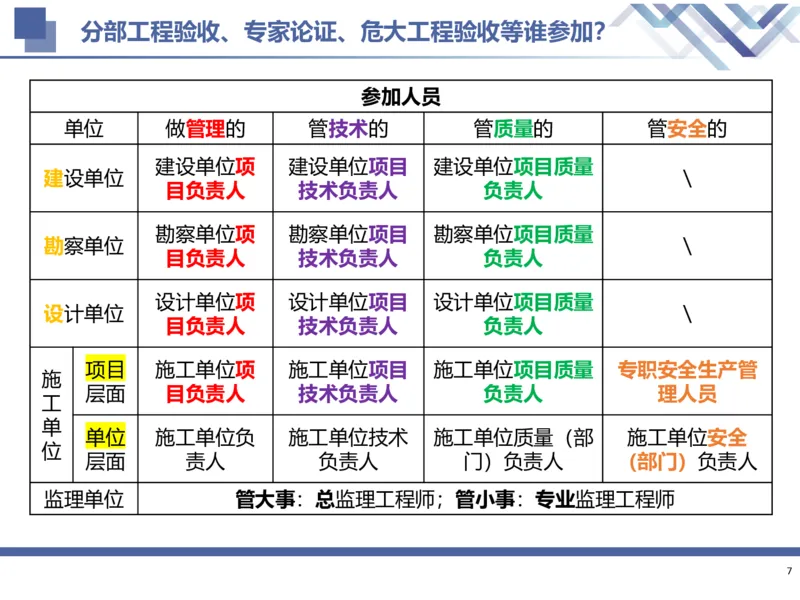 02.2025武炎-考前强化直播-建筑实务2_2026年一级建造师_2026年一建建筑_2025年一建建筑SVIP_04-冲刺串讲✿考点强化✿小灶集训_58-建筑《考前强化直播》武炎HX_讲义