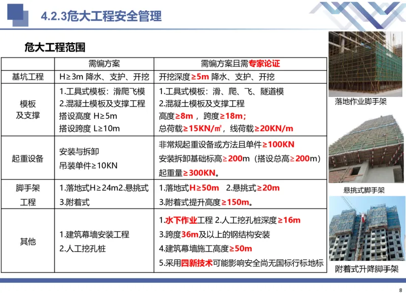 02.2025武炎-考前强化直播-建筑实务2_2026年一级建造师_2026年一建建筑_2025年一建建筑SVIP_04-冲刺串讲✿考点强化✿小灶集训_58-建筑《考前强化直播》武炎HX_讲义