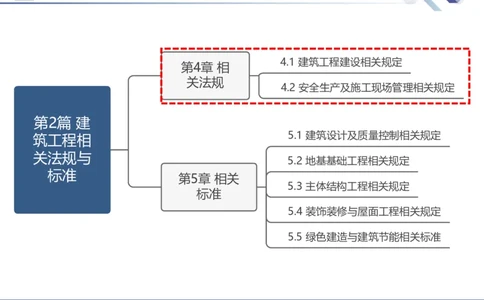 02.2025武炎-考前强化直播-建筑实务2_2026年一级建造师_2026年一建建筑_2025年一建建筑SVIP_04-冲刺串讲✿考点强化✿小灶集训_58-建筑《考前强化直播》武炎HX_讲义