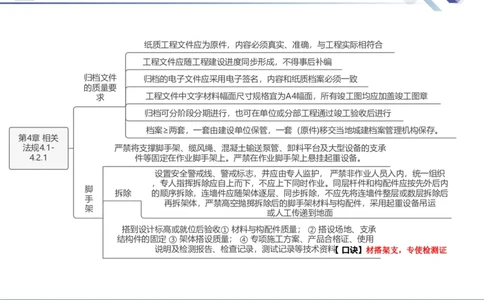 02.2025武炎-考前强化直播-建筑实务2_2026年一级建造师_2026年一建建筑_2025年一建建筑SVIP_04-冲刺串讲✿考点强化✿小灶集训_58-建筑《考前强化直播》武炎HX_讲义