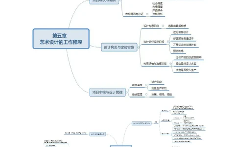 专业科目-艺术学类-艺术设计_军队文职(1)_04.军队文职思维导图（公共+专业）