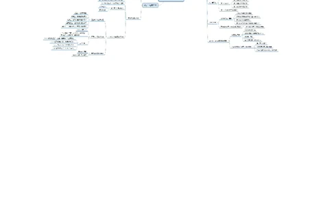 专业科目-艺术学类-艺术设计_军队文职(1)_04.军队文职思维导图（公共+专业）