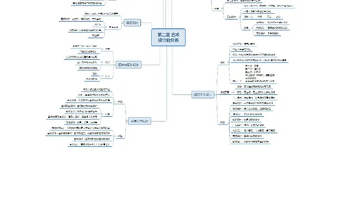专业科目-艺术学类-艺术设计_军队文职(1)_04.军队文职思维导图（公共+专业）