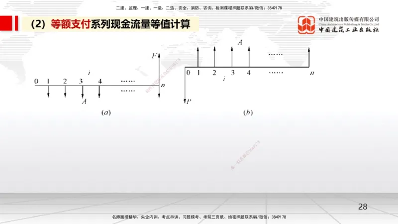 02节1.2名义利率与有效利率计算、1.3资金等值计算及应用（12.16）_2026年一级建造师_2026年一建经济_2026年一建经济SVIP_2026一建经济SVIP_02-基础精讲✿高端面授✿深度强化_讲义