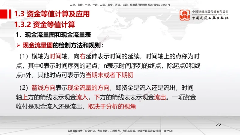 02节1.2名义利率与有效利率计算、1.3资金等值计算及应用（12.16）_2026年一级建造师_2026年一建经济_2026年一建经济SVIP_2026一建经济SVIP_02-基础精讲✿高端面授✿深度强化_讲义