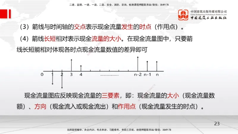 02节1.2名义利率与有效利率计算、1.3资金等值计算及应用（12.16）_2026年一级建造师_2026年一建经济_2026年一建经济SVIP_2026一建经济SVIP_02-基础精讲✿高端面授✿深度强化_讲义