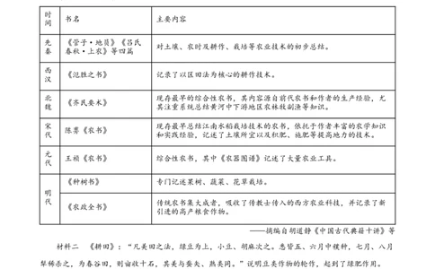 2022年高考历史试卷（湖北）（空白卷）_历史历年高考真题_新&middot;Word版2008-2025&middot;高考历史真题_历史（按省份分类）2008-2025_2008-2025&middot;（湖北）历史高考真题