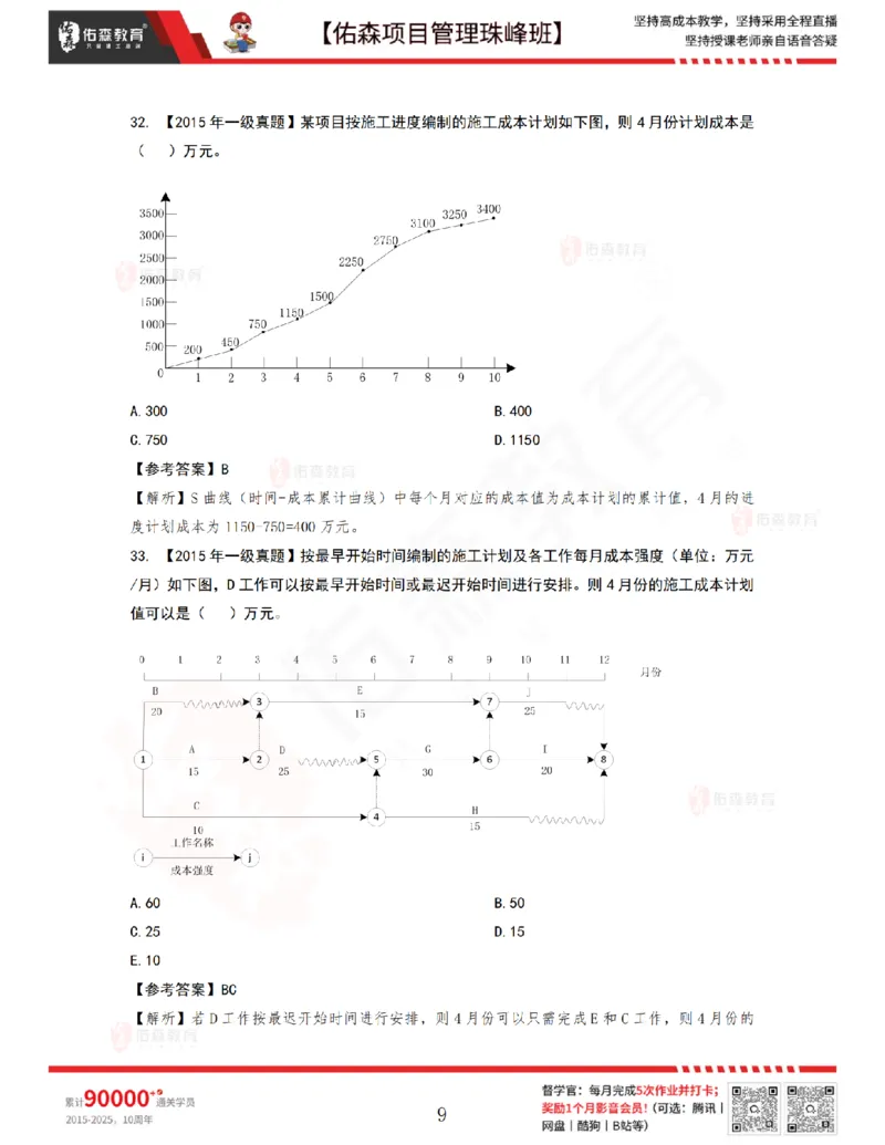 7月1日佑森项目管理珠峰班VIP作业答案_2026年一级建造师_2026年一建管理_2025年一建管理SVIP_02-基础精讲✿高端面授✿深度强化_36-管理《珠峰直播班》林子婷YS