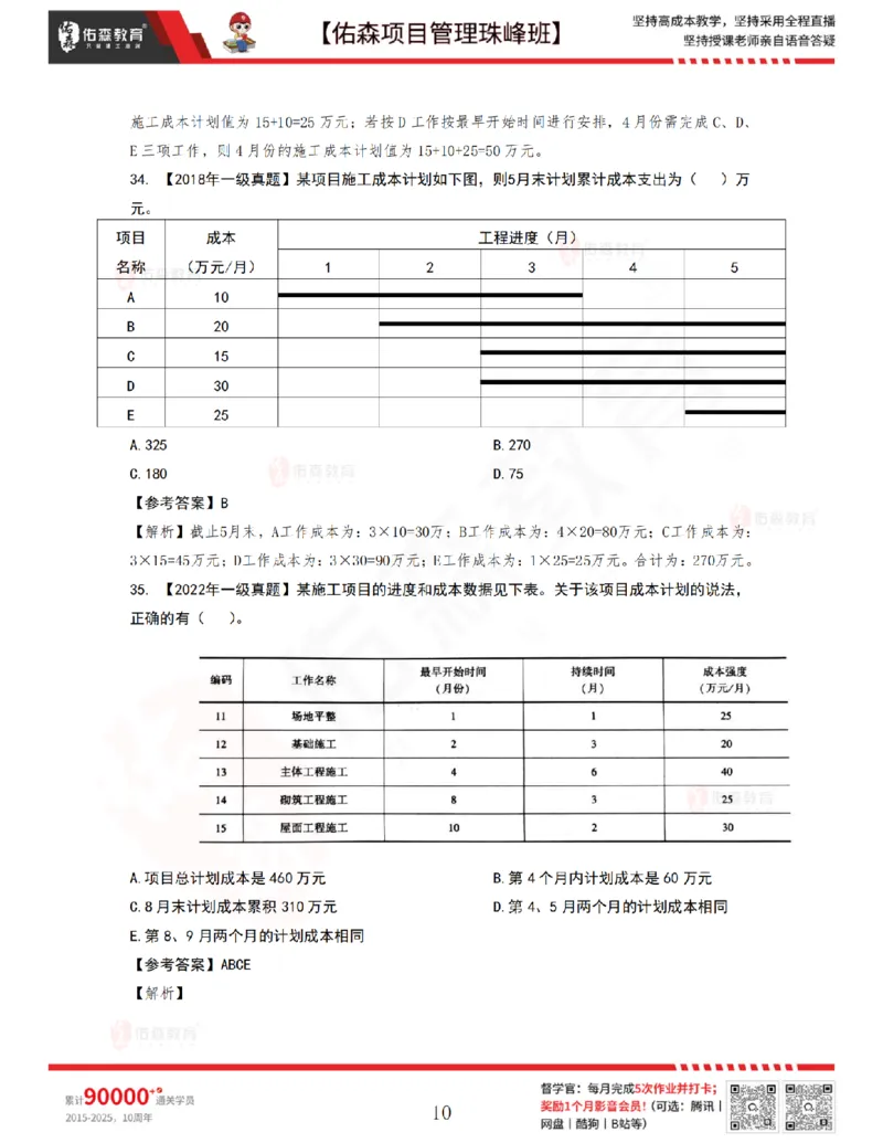 7月1日佑森项目管理珠峰班VIP作业答案_2026年一级建造师_2026年一建管理_2025年一建管理SVIP_02-基础精讲✿高端面授✿深度强化_36-管理《珠峰直播班》林子婷YS