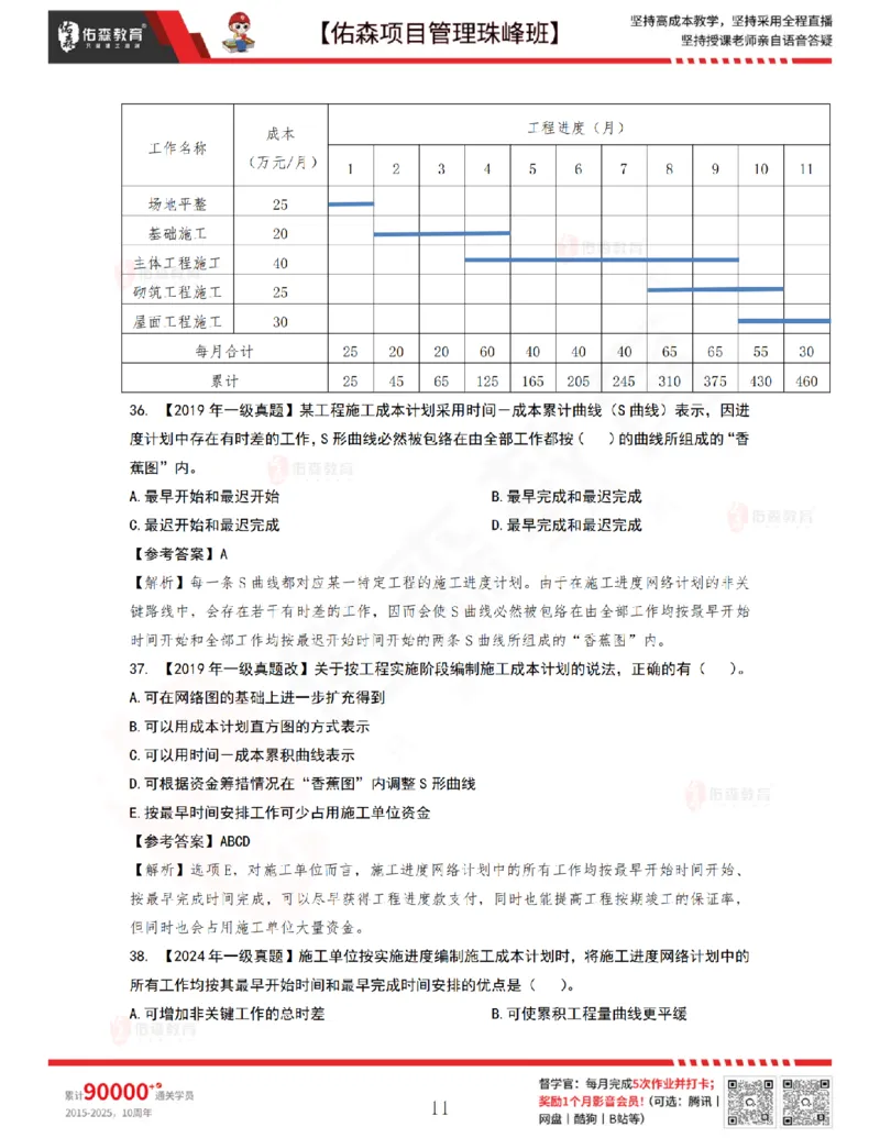 7月1日佑森项目管理珠峰班VIP作业答案_2026年一级建造师_2026年一建管理_2025年一建管理SVIP_02-基础精讲✿高端面授✿深度强化_36-管理《珠峰直播班》林子婷YS