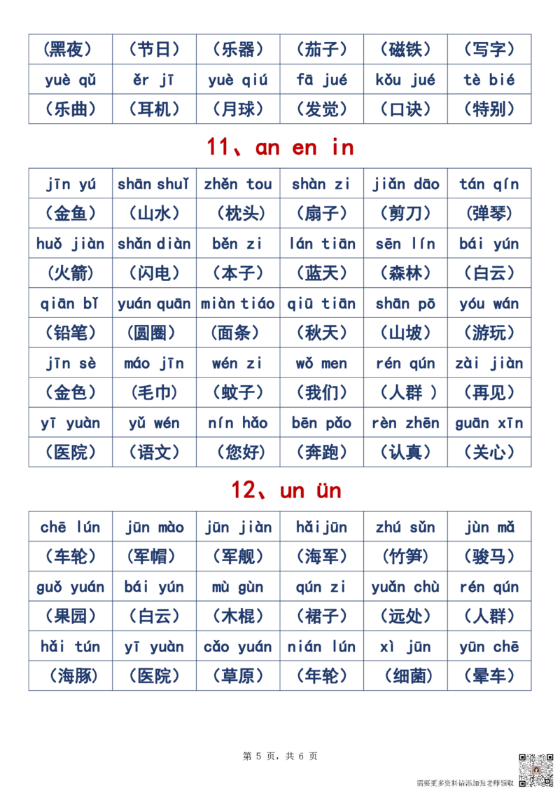 2024.10.31更新一语上拼音音节拼读重点全汇总6页_一年级上下册资料_一年级上册小红书同款资料_语文