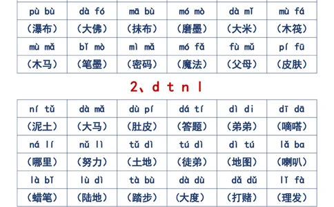 2024.10.31更新一语上拼音音节拼读重点全汇总6页_一年级上下册资料_一年级上册小红书同款资料_语文