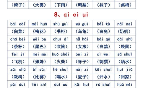 2024.10.31更新一语上拼音音节拼读重点全汇总6页_一年级上下册资料_一年级上册小红书同款资料_语文