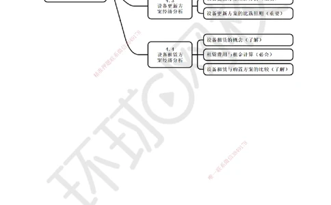14.第14讲-44设备租赁方案经济分析_2026年一级建造师_2026年一建经济_2025年一建经济SVIP_02-基础精讲✿高端面授✿深度强化_21-经济《考点精讲班》张涌、胡安然HQ推荐_张涌