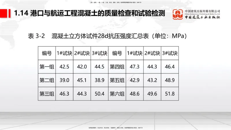 A13节：1.14混凝土的质量检查和试验检测（1）（12.26）_2026年一级建造师_2026年一建港航_2025年一建港航SVIP_02-基础精讲✿高端面授✿深度强化_03-港航《两轮基础直播》陈冬铭JGS