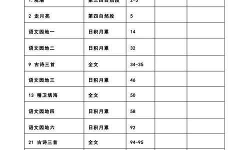四（上）语文开学课文必背+选背闯关表_上册_四（上）语文期末重点归类文件