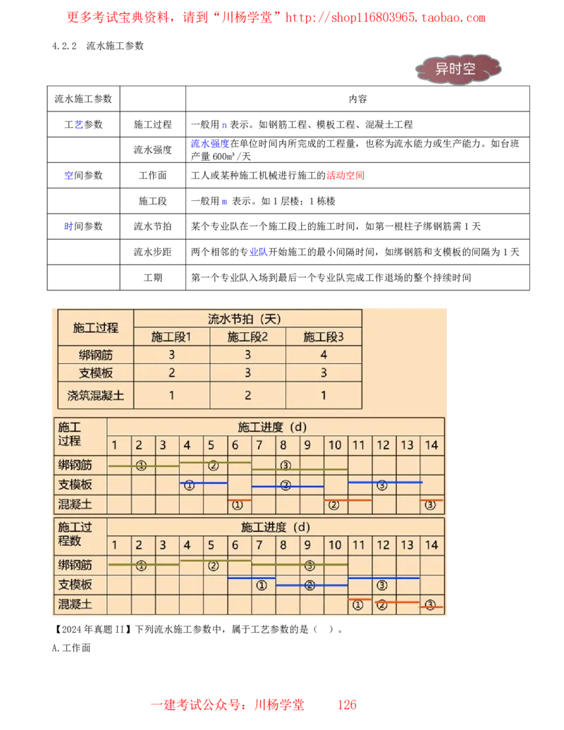 15_2025管理教材与网络图有关的课程-讲义_2026年一级建造师_2026年一建通信_2025年一建通信SVIP_02-基础精讲✿高端面授✿深度强化_06-通信《全系VIP班》川杨SMR推荐