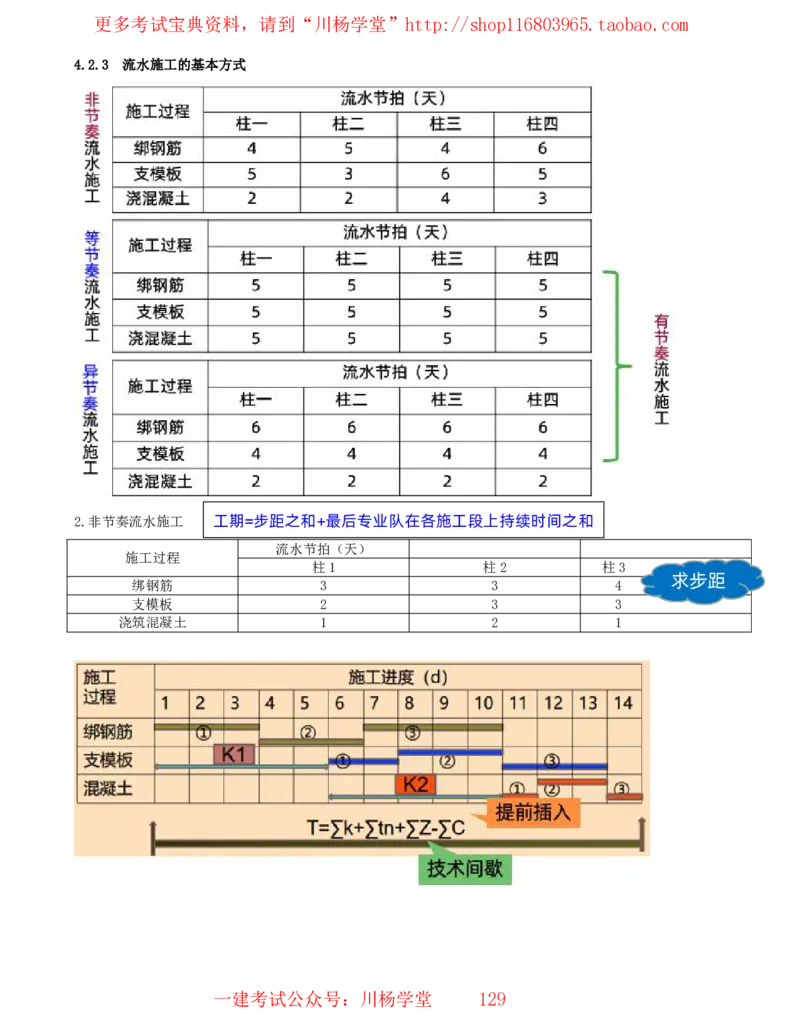15_2025管理教材与网络图有关的课程-讲义_2026年一级建造师_2026年一建通信_2025年一建通信SVIP_02-基础精讲✿高端面授✿深度强化_06-通信《全系VIP班》川杨SMR推荐
