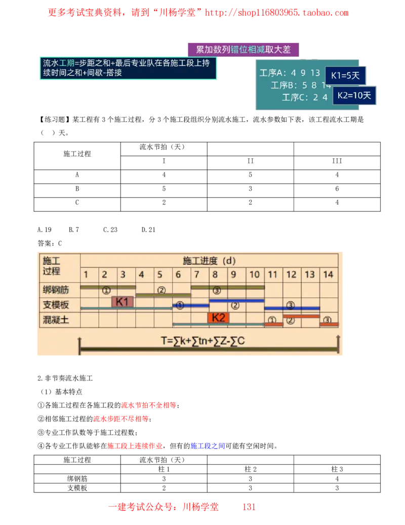 15_2025管理教材与网络图有关的课程-讲义_2026年一级建造师_2026年一建通信_2025年一建通信SVIP_02-基础精讲✿高端面授✿深度强化_06-通信《全系VIP班》川杨SMR推荐