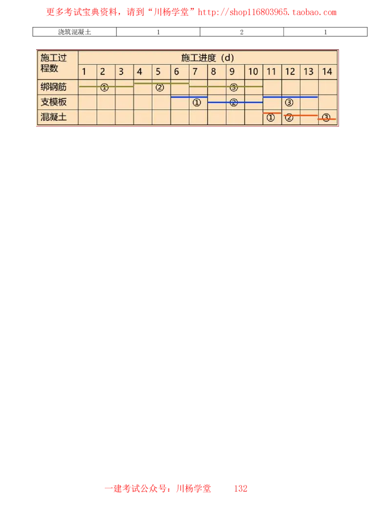 15_2025管理教材与网络图有关的课程-讲义_2026年一级建造师_2026年一建通信_2025年一建通信SVIP_02-基础精讲✿高端面授✿深度强化_06-通信《全系VIP班》川杨SMR推荐