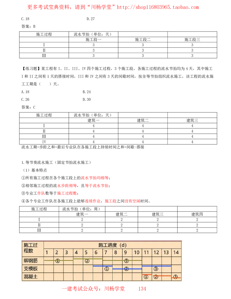 15_2025管理教材与网络图有关的课程-讲义_2026年一级建造师_2026年一建通信_2025年一建通信SVIP_02-基础精讲✿高端面授✿深度强化_06-通信《全系VIP班》川杨SMR推荐