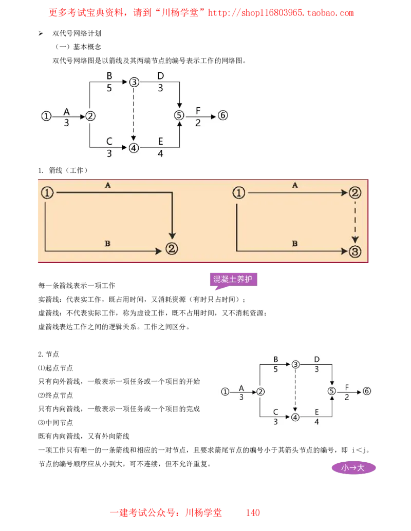 15_2025管理教材与网络图有关的课程-讲义_2026年一级建造师_2026年一建通信_2025年一建通信SVIP_02-基础精讲✿高端面授✿深度强化_06-通信《全系VIP班》川杨SMR推荐