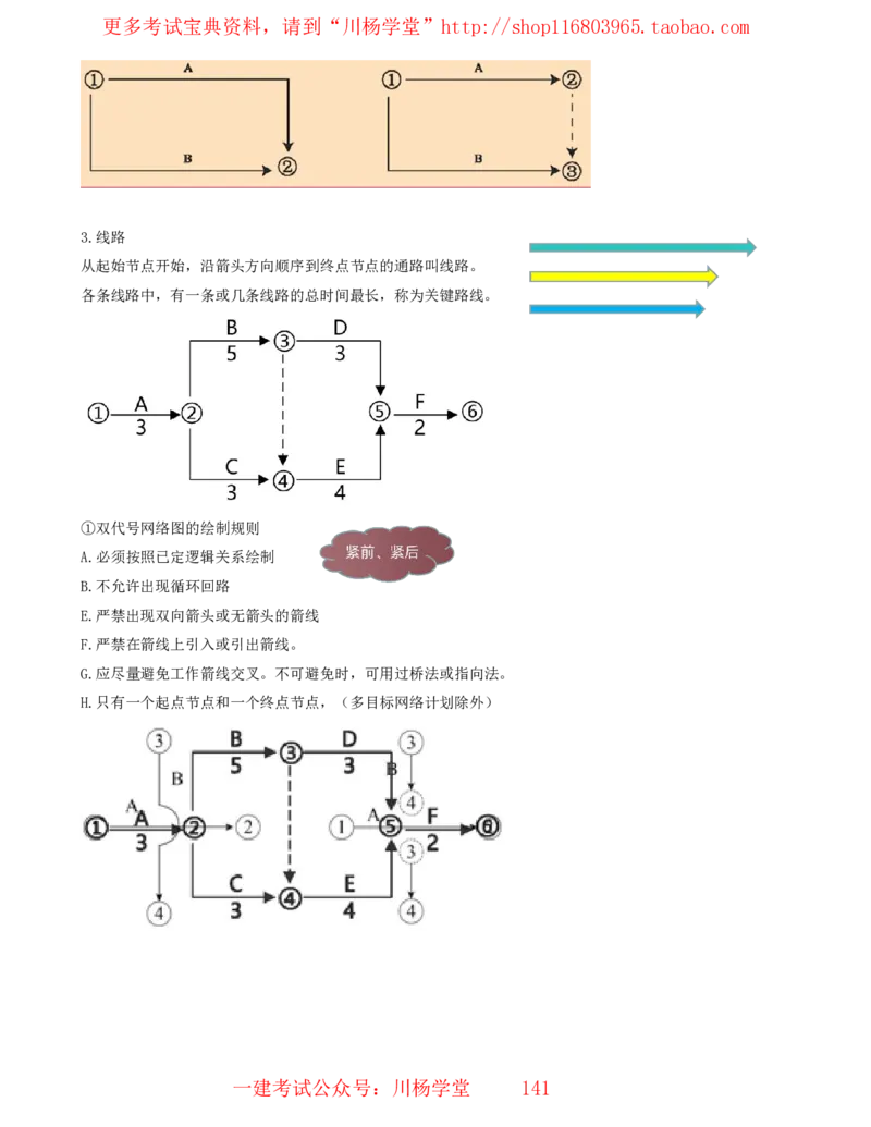 15_2025管理教材与网络图有关的课程-讲义_2026年一级建造师_2026年一建通信_2025年一建通信SVIP_02-基础精讲✿高端面授✿深度强化_06-通信《全系VIP班》川杨SMR推荐