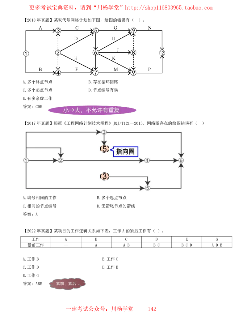 15_2025管理教材与网络图有关的课程-讲义_2026年一级建造师_2026年一建通信_2025年一建通信SVIP_02-基础精讲✿高端面授✿深度强化_06-通信《全系VIP班》川杨SMR推荐