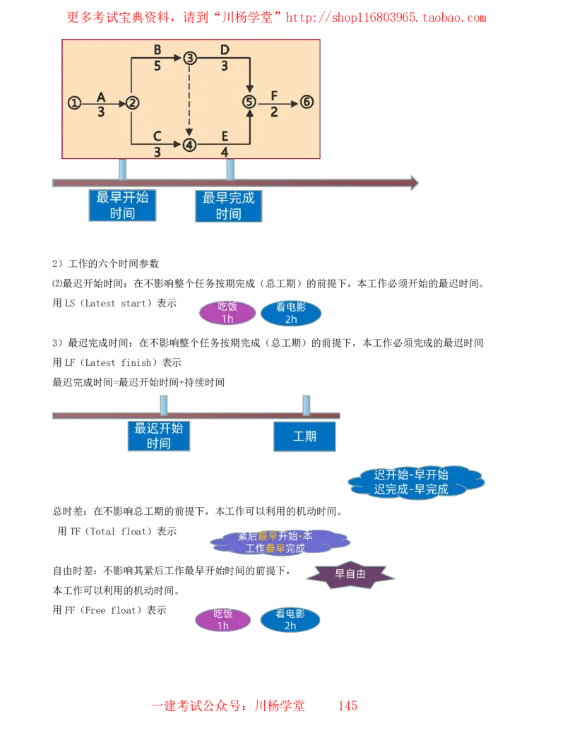 15_2025管理教材与网络图有关的课程-讲义_2026年一级建造师_2026年一建通信_2025年一建通信SVIP_02-基础精讲✿高端面授✿深度强化_06-通信《全系VIP班》川杨SMR推荐