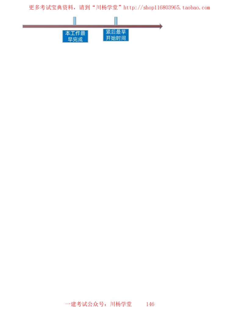 15_2025管理教材与网络图有关的课程-讲义_2026年一级建造师_2026年一建通信_2025年一建通信SVIP_02-基础精讲✿高端面授✿深度强化_06-通信《全系VIP班》川杨SMR推荐